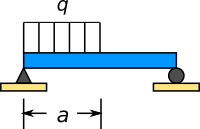 webstructural free beam span calculator