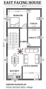 Design As Per Vastu Shastra