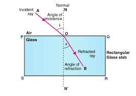 Light Draw A Labelled Ray Diagram