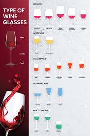 Selecting The Best Wine Glass Whisky My
