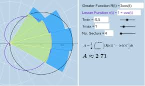 Area Between 2 Polar Graphs Geogebra