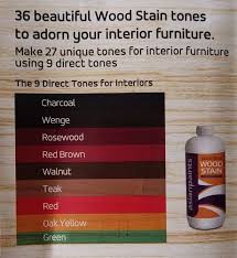 Wood Stain 100 Ml Bottle Liquid At Rs