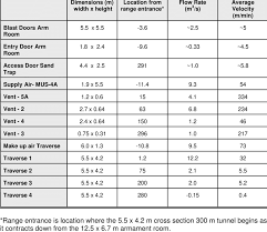 Primary Dimensions Of Atf 300m Indoor