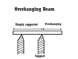 overhanging beam properties
