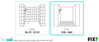 Cost To Install A Ceramic Tile Shower