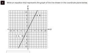 Line Shown In The Coordinate Plane