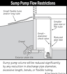 Sump Pump Installation Issues Paladin