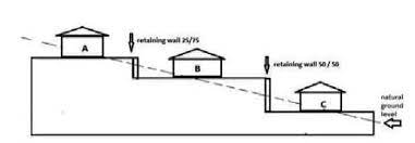 Retaining Walls