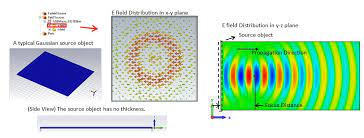 solver generate gaussian beam