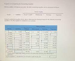 The Accounting Equation