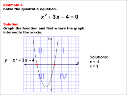 Math Example Quadratics Graphical