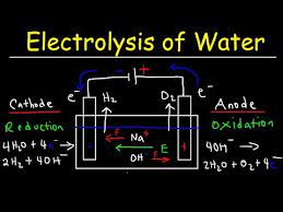 Electrolysis Of Water