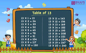 13 Multiplication Table Of Thirteen