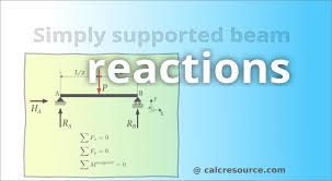 support reactions of a simply supported