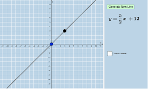 Quiz Graphing Linear Equations V1
