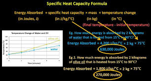 Specific Heat Capacity Equation And