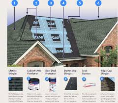gaf roofing systems