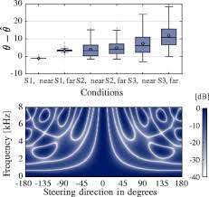 mvdr beamforming and single channel