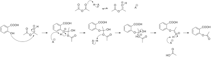 File Acetylation Of Salicylic Acid