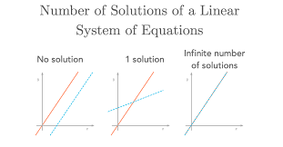 Essential Math For Data Science