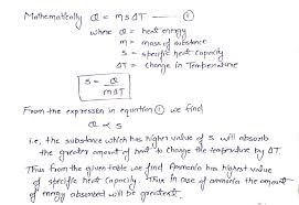 Answered The Specific Heat Capacities