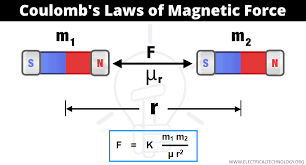 Coulomb S Laws Of Magnetic Force