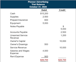 Acct 201 Flashcards Quizlet