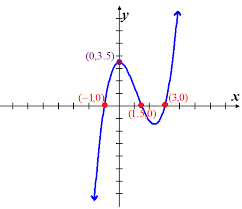 Chapter 3 3 Problem 13e Solution