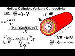 Physics 24a Heat Conduction Examples 3