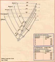 delta loop for 144 mhz