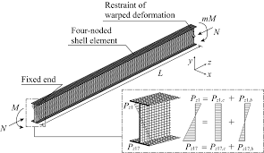 rotation capacity of i shaped beams