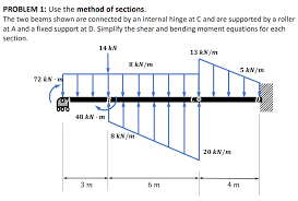 use the method of sections