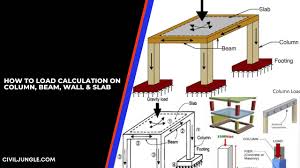 how to load calculation on column beam