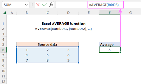 Excel Average Function With Examples