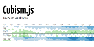 cubism js time series visualization js