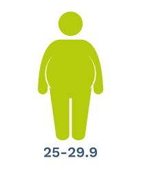 Free Bmi With Age Calculator Health