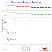 Calcium Properties Of Free Atoms