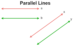 Parallel Lines Definition Formula