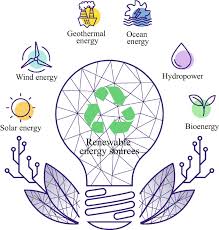 Energy Sources On Earth Springerlink