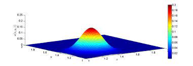 2d Convection Diffusion Equation