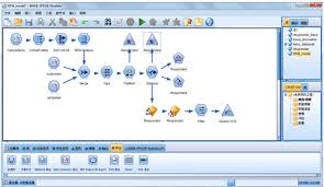 To Spss Modeler Smart Vision Europe