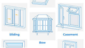 Diffe Types Of Window Openings