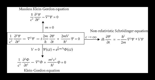 Loz Covariant Schrödinger Equation