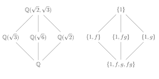 The 10 Hardest Math Problems That Were