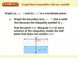 Ppt Graph Linear Inequalities With