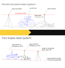 laser technology maralaser