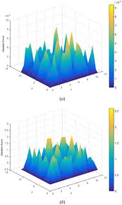 Simultaneous Determination Of The Heat