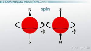 The Quantum Mechanical Model Overview