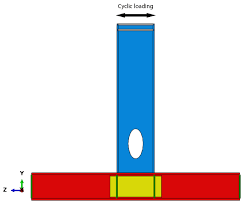 cyclic loading abaqus