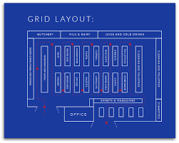 Retail Layouts